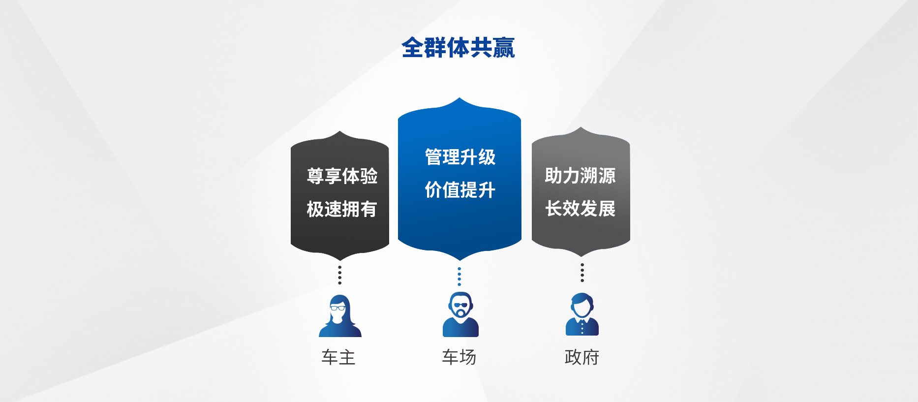 智慧停車場收費系統(tǒng)、智能停車場管理系統(tǒng)、無人收費停車場服務