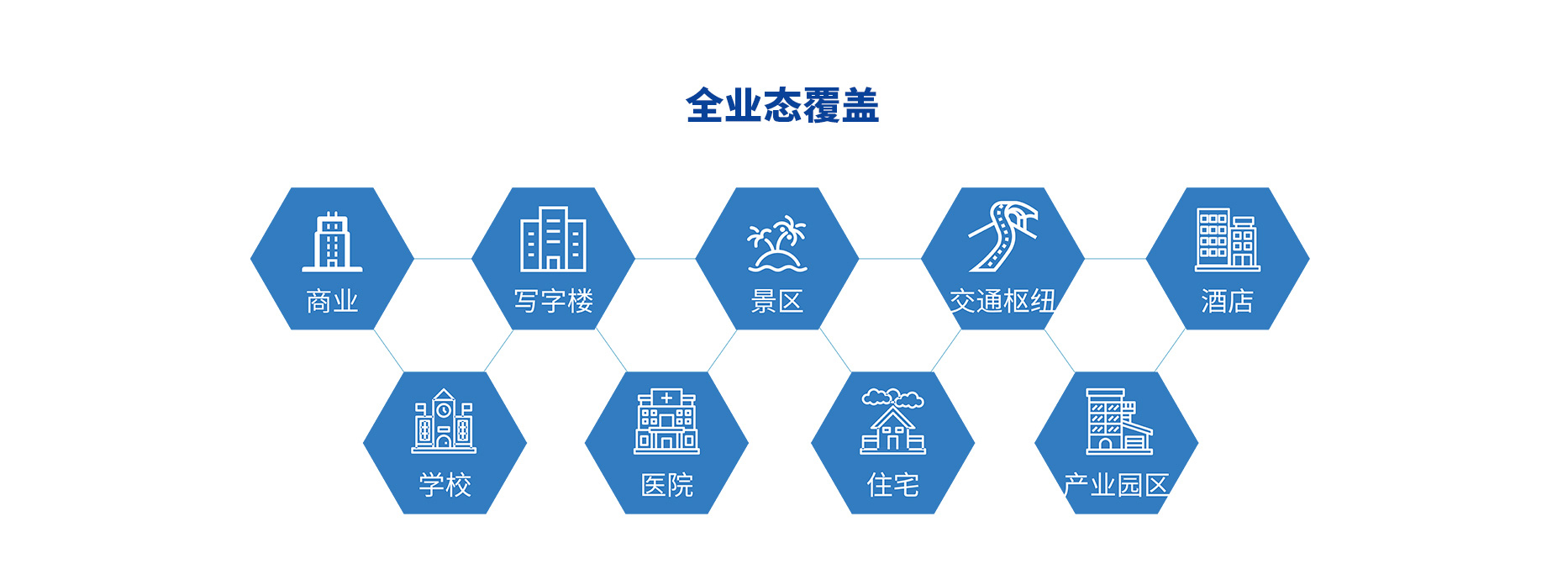 智慧停車場收費系統(tǒng)、智能停車場管理系統(tǒng)、無人收費停車場服務